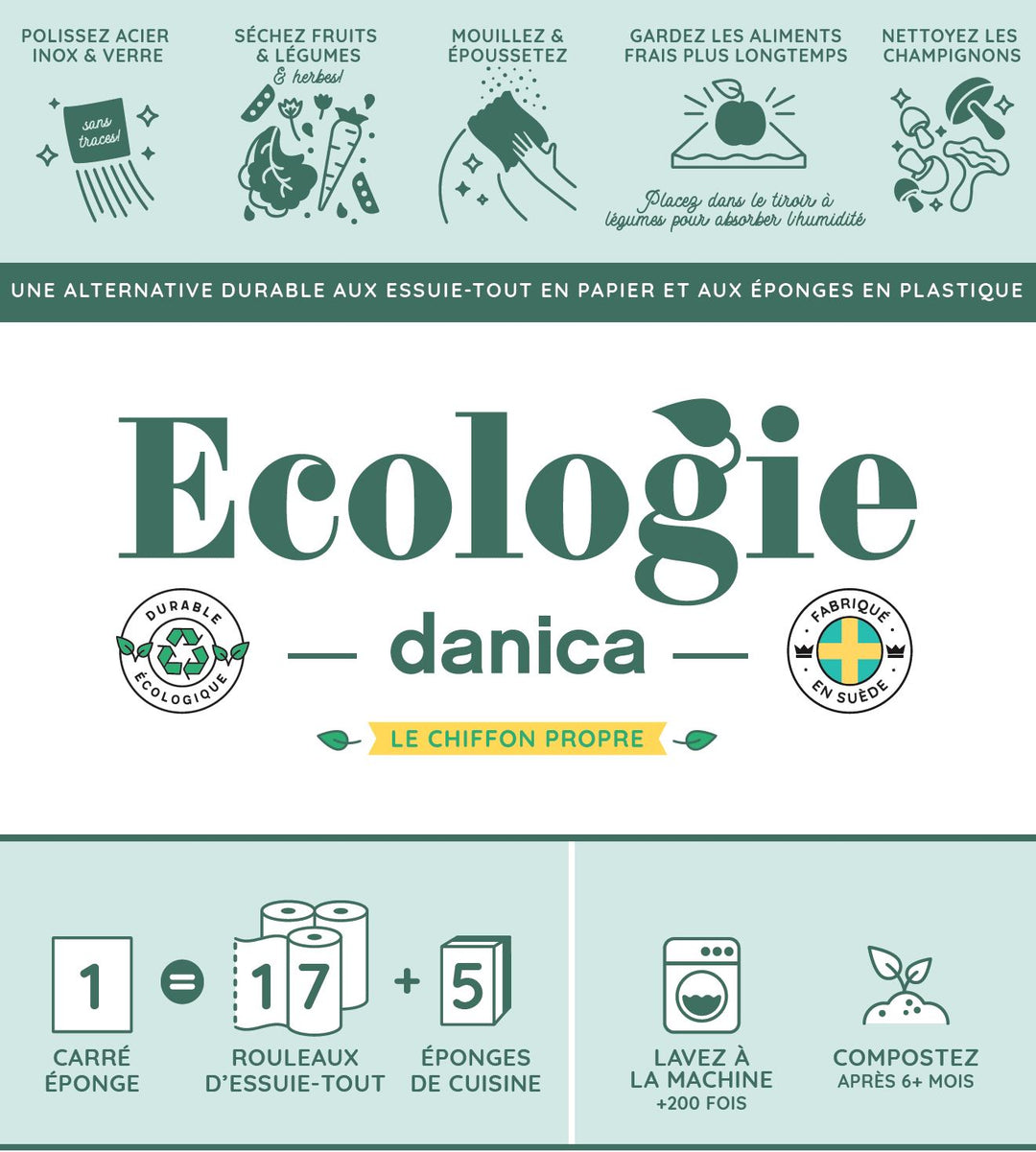 Swedish Dishcloth - Gray