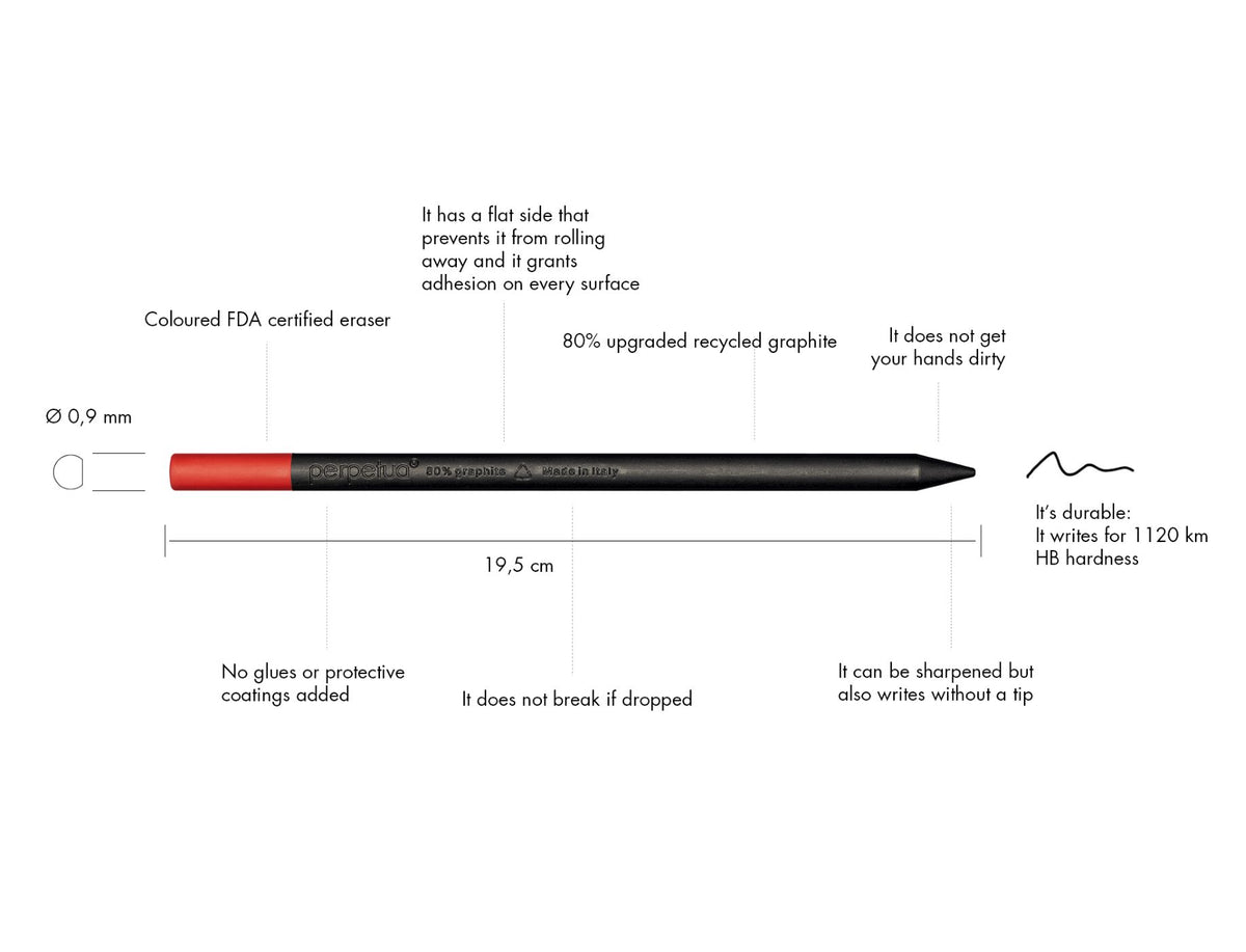 Perpetua - The Pencil